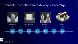 Intel Accelerated 2021