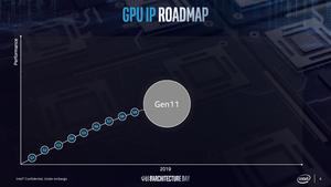 Intel Architecture Day 2018 – GPU-Strategie