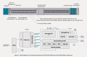 AMD CDNA-Architektur
