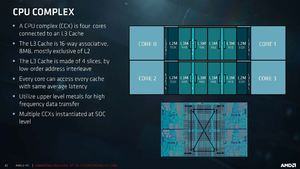 AMD CPU-Core-Complex