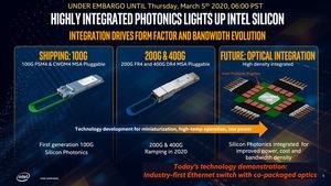 Intel Co-Packaged Optics