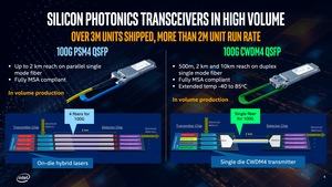 Intel Co-Packaged Optics