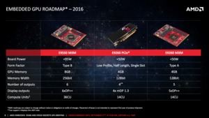 AMD stellt neue Embedded-Produkte auf Basis der Polaris-GPUs vor.