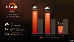 AMD 2017 Financial Analyst Day - Prozessoren