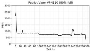 Patriot Viper VPN110