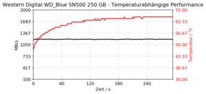 Western Digital WD Blue SN500 250 GB Review SSD NVMe