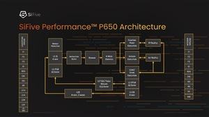 SiFive P650 Architektur