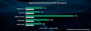 ARM verspricht für den Cortex-A55 teils deutlich mehr Leistung - in der Praxis dürfte das nicht immer eine Rolle spielen