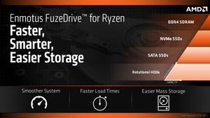 Enmotus FuzeDrive für AMDs Ryzen-Prozessoren