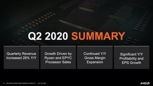 AMD Quartalszahlen Q2 2020