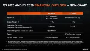 AMD Quartalszahlen Q2 2020