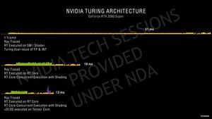 NVIDIA GeForce-RTX-30-Serie