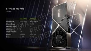 NVIDIA GeForce-RTX-30-Serie