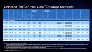 Intel Alder Lake Präsentation
