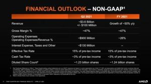 AMD Quartalszahlen Q1 2021