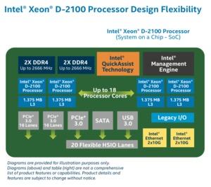 Prozessoren der Xeon-D-2100-Serie