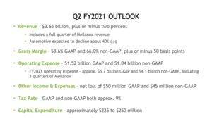 NVIDIA Quartalsbericht Q1 2021