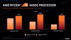 AMD Ryzen 4000 G-Serie