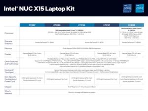 Intel NUC X15 Laptop Kit