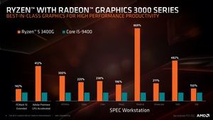 AMD Next Horizon Tech Day - Travis Kirsch Don Woligroski