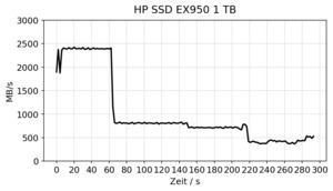 HP SSD 950 EX