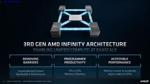 AMD Instinct MI200