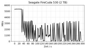 Seagate FireCuda 530 2 TB