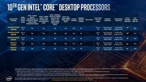 Intel Comet Lake-S Präsentation