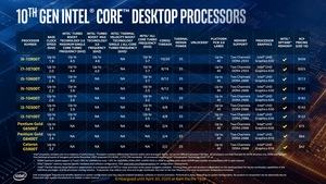 Intel Comet Lake-S Präsentation