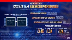 Intel Cascade Lake-AP Pressdeck