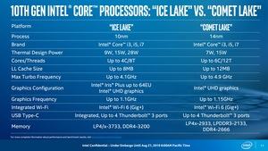 Intel 10th Core Prozessor alias Comet Lake-U und Comet Lake-Y
