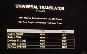 Angaben zur TDP und TGP der GeForce- und Radeon-RX-Karten