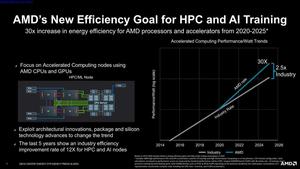 AMD 30x Energieeffizienz im Rechenzentrum