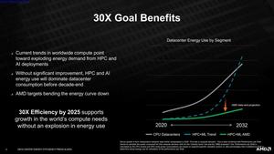 AMD 30x Energieeffizienz im Rechenzentrum