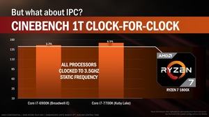AMD RYZEN Tech Day Press Deck