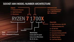 AMD RYZEN Tech Day Press Deck