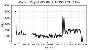 Western Digital WD_black SN850