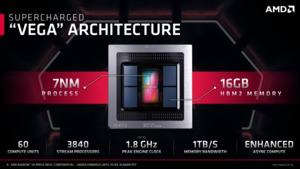 Die Vega-20-GPU von AMD