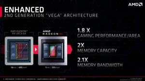 Die Vega-20-GPU von AMD