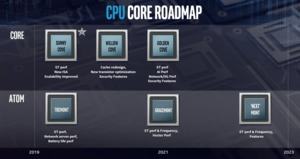 Intel Architecture Day 2018 – CPU-Strategie