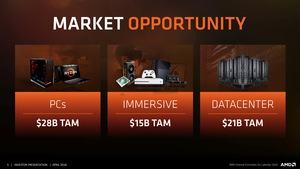 AMD Investoren-Präsentation April 2018