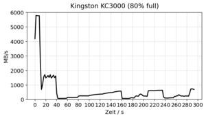 Kingston KC3000 