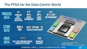 Intel Agilex FPGAs
