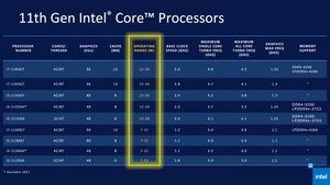 Intel 11th Gen Core Tiger Lake