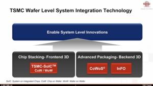 TSMC Technology Symposium Packaging