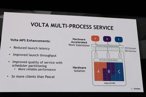 Die Präsentation der Volta-Architektur auf der GTC 2017