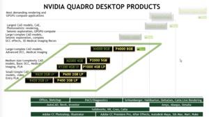 NVIDIA Quadro mit Pascal-GPU