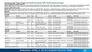 Intel Xeon Scalable 9200 Serie