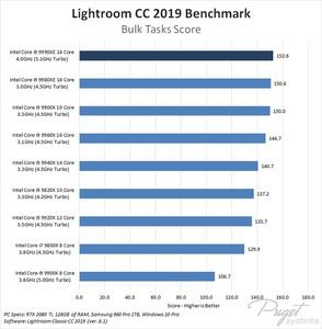 Benchmarks zum Intel Core i9-9990XE