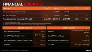 AMD Quartalszahlen Q4 2017